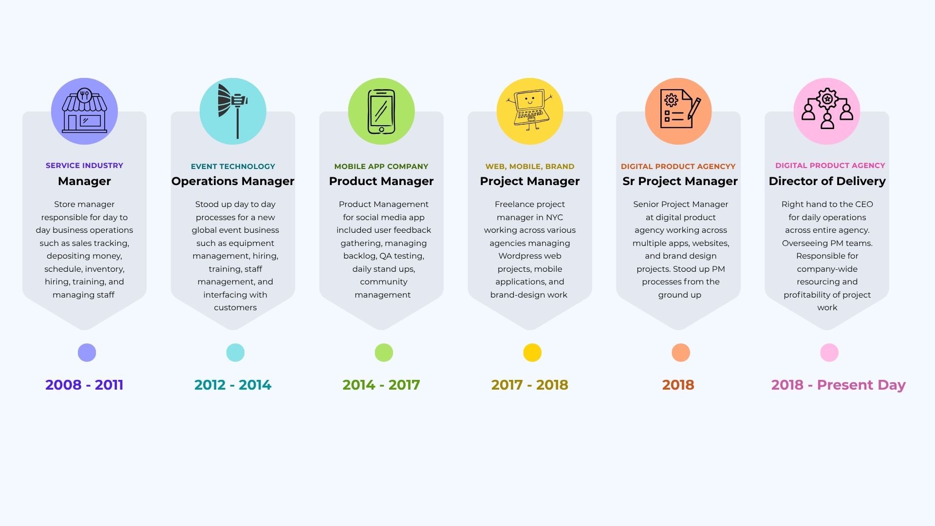 Devine Career Timeline